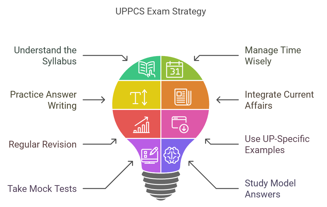 UPPCS Exam Strategy